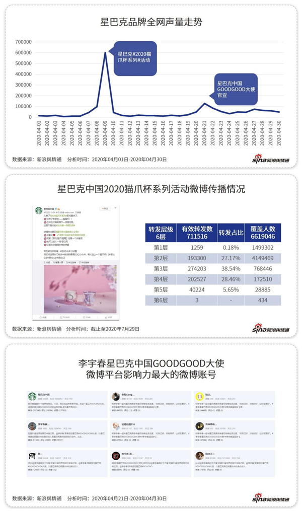 除了“補貼”，這些咖啡品牌憑什么吸引你？