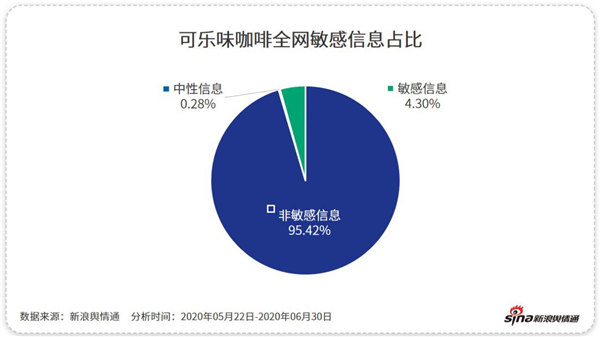 除了“補貼”，這些咖啡品牌憑什么吸引你？