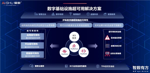 羊城論“數(shù)”，愛(ài)數(shù)以超可用賦能數(shù)字化轉(zhuǎn)型