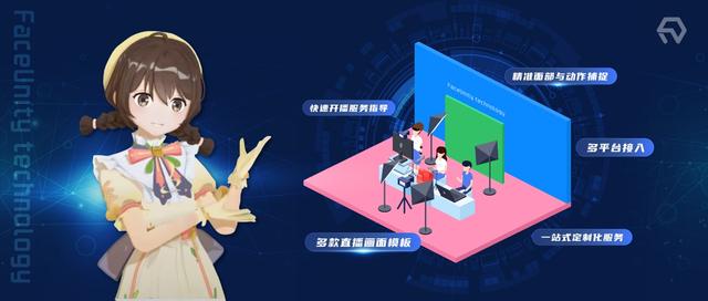 虛擬IP直播帶貨正當時，背后的技術是怎么實現的呢？