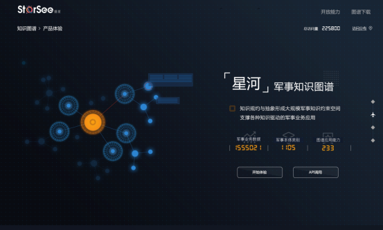 攝星智能發(fā)布首個防務(wù)領(lǐng)域知識圖譜“星河”，構(gòu)建自主可控智能防務(wù)新業(yè)態(tài)