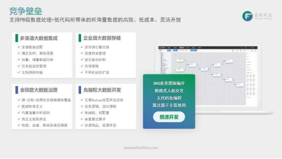 專訪睿帆科技于海中，直面華為、阿里，為何底氣十足？