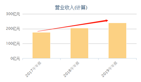富途證券：錯(cuò)過了茅臺(tái)，還要錯(cuò)過農(nóng)夫山泉嗎？基金經(jīng)理這么說(shuō)！