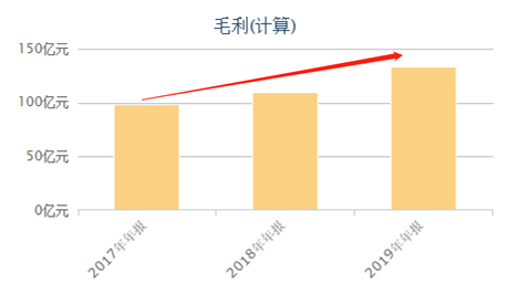 富途證券：錯(cuò)過了茅臺(tái)，還要錯(cuò)過農(nóng)夫山泉嗎？基金經(jīng)理這么說(shuō)！