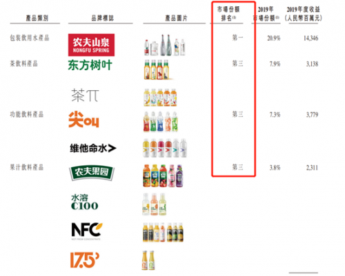 富途證券：錯(cuò)過了茅臺(tái)，還要錯(cuò)過農(nóng)夫山泉嗎？基金經(jīng)理這么說(shuō)！