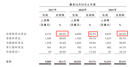 富途證券：錯(cuò)過了茅臺(tái)，還要錯(cuò)過農(nóng)夫山泉嗎？基金經(jīng)理這么說(shuō)！