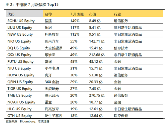 老虎證券：美股、美元“冰火兩重天”的狀態(tài)恐怕要結(jié)束了