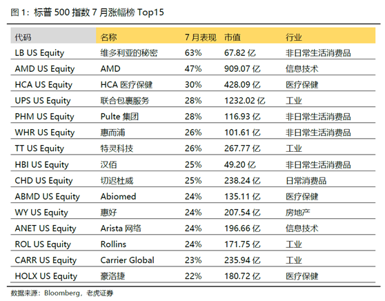 老虎證券：美股、美元“冰火兩重天”的狀態(tài)恐怕要結(jié)束了