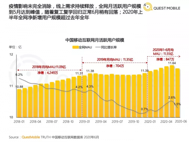 1300萬播放、五天漲粉150萬的抖音號，游良文化是怎么打造的？