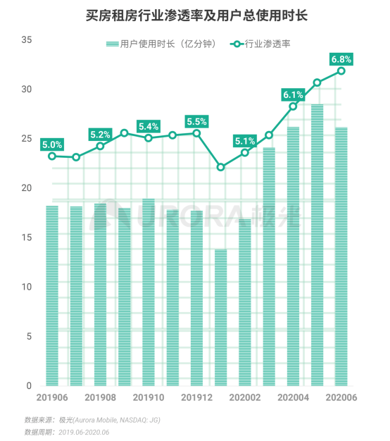 極光：2020Q2直播行情持續(xù)火爆，6月份滲透率上升至90.8%