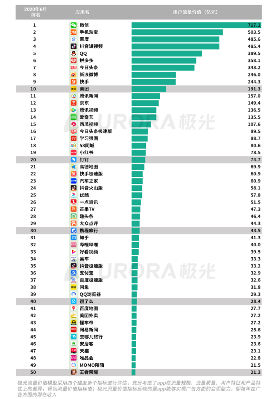 極光：2020Q2直播行情持續(xù)火爆，6月份滲透率上升至90.8%
