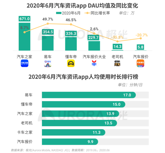 極光：2020Q2直播行情持續(xù)火爆，6月份滲透率上升至90.8%