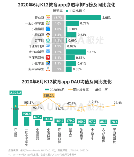 極光：2020Q2直播行情持續(xù)火爆，6月份滲透率上升至90.8%
