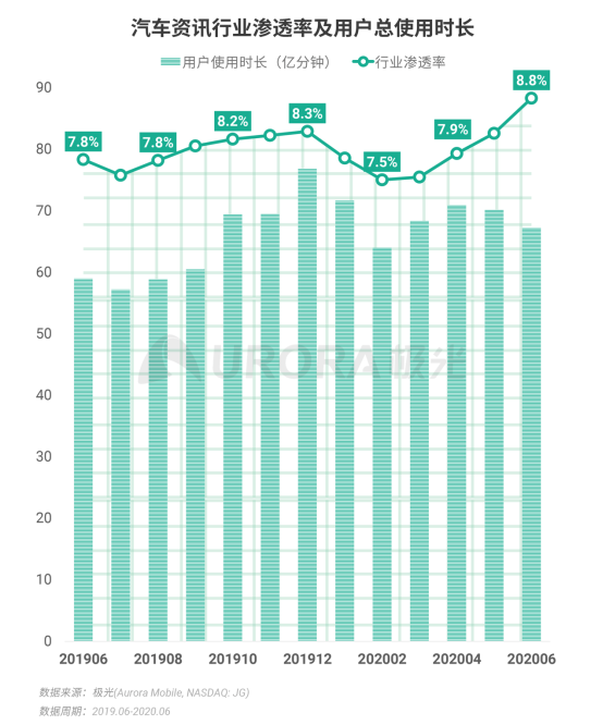 極光：2020Q2直播行情持續(xù)火爆，6月份滲透率上升至90.8%