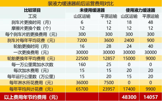 想知道綠通掙錢秘籍？還得看乘龍H7綠通高效大房車