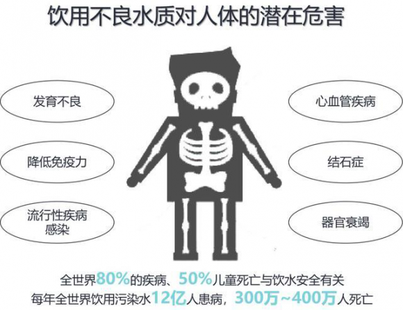 凈水器有用嗎？一篇解答您的凈水器疑問