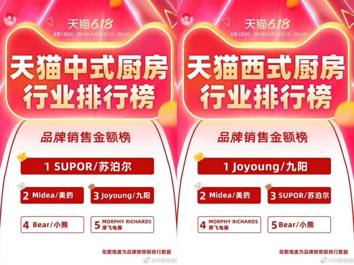 乘風(fēng)破浪的摩飛，刷新榨汁杯美學(xué)潮流