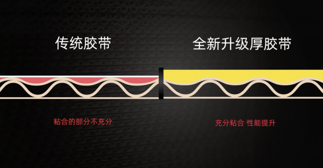 拉鏈紙箱升級6.0，一撕得引領(lǐng)疫情下包裝行業(yè)新機遇