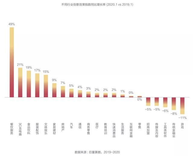 抖音廣告「創(chuàng)意效果指數(shù)」發(fā)布，用數(shù)據(jù)科學(xué)指導(dǎo)效果廣告創(chuàng)意