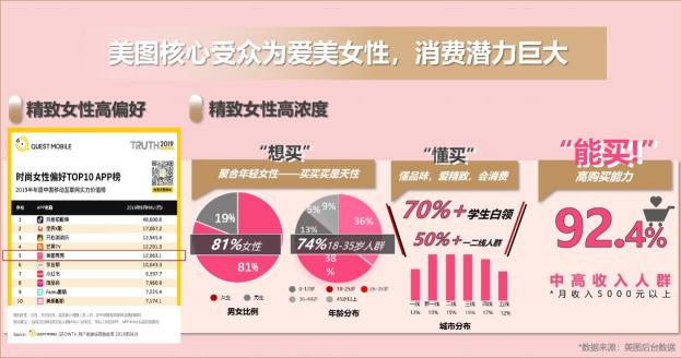 美圖品牌星球百億流量助力品牌玩轉(zhuǎn)私域營(yíng)銷，發(fā)布“群星計(jì)劃”啟動(dòng)品牌招募