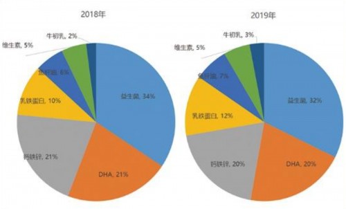 從入市中國到斬獲媽媽超高推薦，VITAMIN WORLD美維仕做了什么？