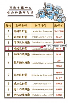 從入市中國到斬獲媽媽超高推薦，VITAMIN WORLD美維仕做了什么？