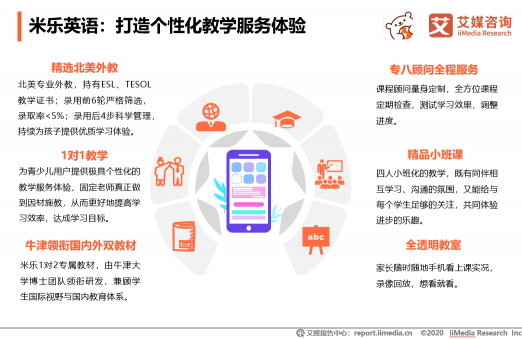 中國(guó)在線教育用戶規(guī)模將達(dá)到3.51億人，米樂(lè)英語(yǔ)開展公益助抗疫
