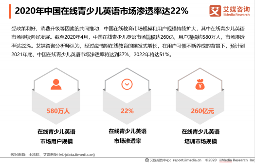 中國(guó)在線教育用戶規(guī)模將達(dá)到3.51億人，米樂(lè)英語(yǔ)開展公益助抗疫