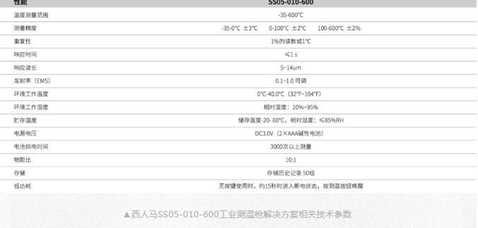 低溫、超高溫環(huán)境精準(zhǔn)測量 西馬人推出工業(yè)測溫解決方案
