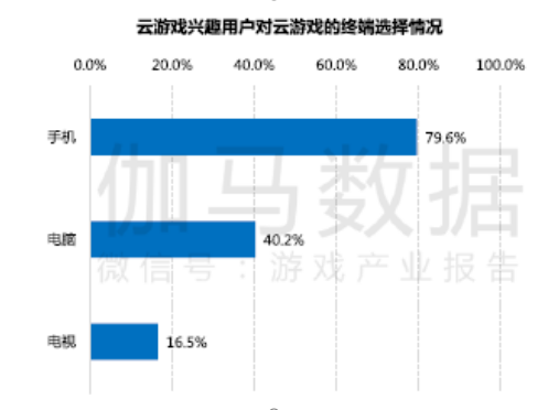 5G時(shí)代，游戲怎么玩？如何更好玩？