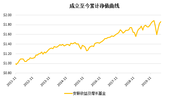 老虎證券：搏收益，除了買股票，你還有什么選擇？