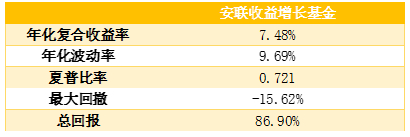 老虎證券：搏收益，除了買股票，你還有什么選擇？