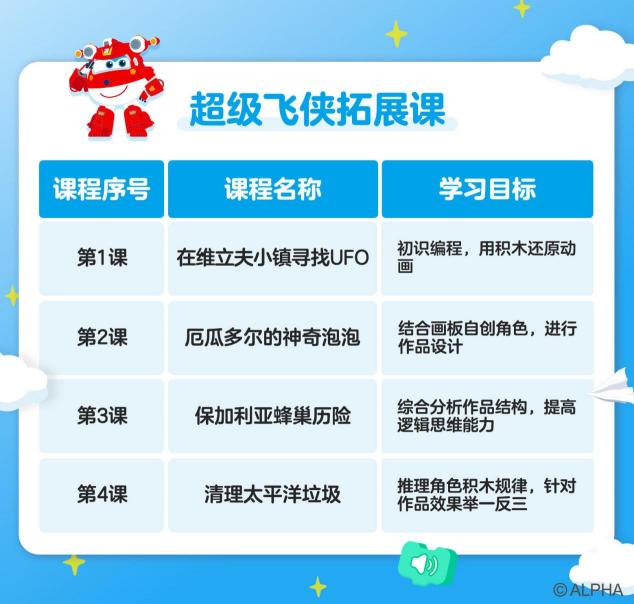 編程貓與《超級飛俠》達成戰(zhàn)略合作，共同推進少兒編程普及