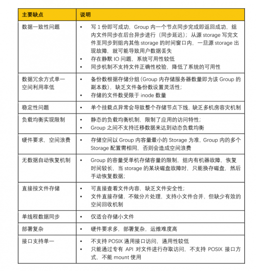 如何將FastDFS存儲數(shù)據(jù)平滑遷移至XSKY對象存儲？