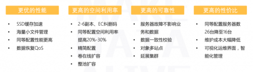 如何將FastDFS存儲數(shù)據(jù)平滑遷移至XSKY對象存儲？