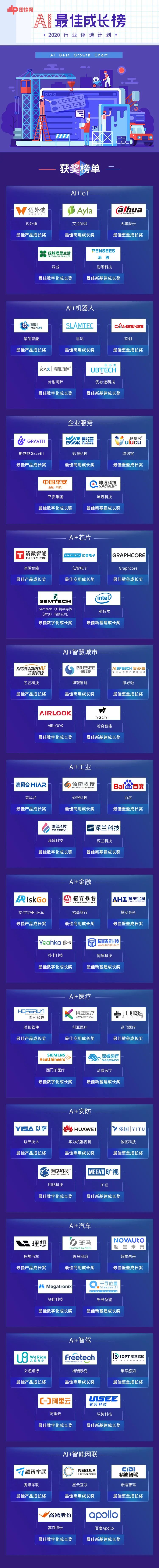 2020 AI 最佳成長(zhǎng)榜：集萃感知獲AI+智駕最佳壁壘成長(zhǎng)獎(jiǎng)