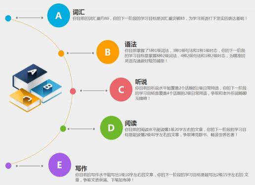 高考第一名不是夢？個性化學(xué)習(xí)，是一把利器
