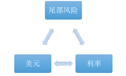 老虎證券基金超市：金價歷史新高，黃金基金哪家強？