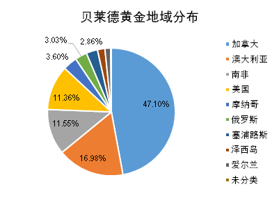老虎證券基金超市：金價歷史新高，黃金基金哪家強？