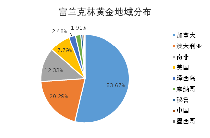 老虎證券基金超市：金價歷史新高，黃金基金哪家強？