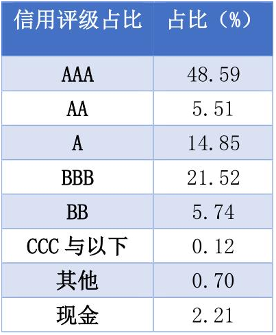 老虎證券：美聯(lián)儲(chǔ)“撒幣”，美元債還值不值得投資？