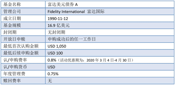 老虎證券：美聯(lián)儲(chǔ)“撒幣”，美元債還值不值得投資？