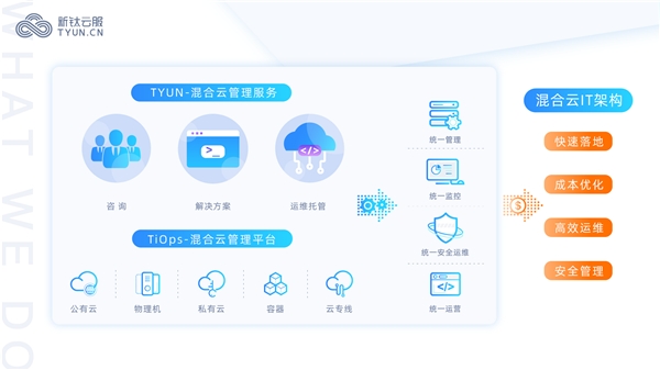 2020下半年，云管理服務(wù)商（Cloud MSP）正式跨入混合云時(shí)代