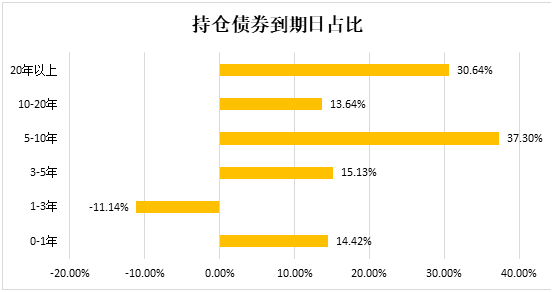 老虎證券：“超級(jí)通脹時(shí)代”下，我們還可以買“通脹”