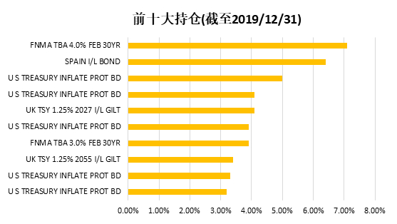 老虎證券：“超級(jí)通脹時(shí)代”下，我們還可以買“通脹”