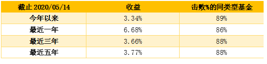 老虎證券：“超級(jí)通脹時(shí)代”下，我們還可以買“通脹”
