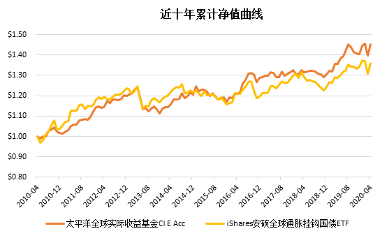 老虎證券：“超級(jí)通脹時(shí)代”下，我們還可以買“通脹”