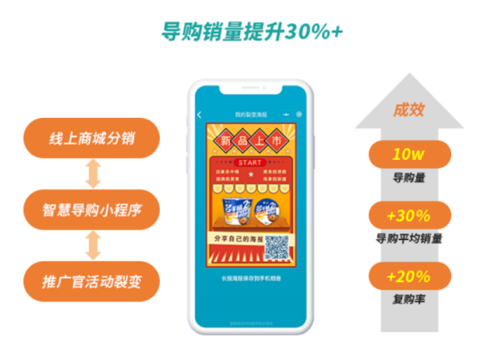 專(zhuān)訪(fǎng)群脈CEO周萍：掌握用戶(hù)資產(chǎn)，私域流量運(yùn)營(yíng)的實(shí)操之道