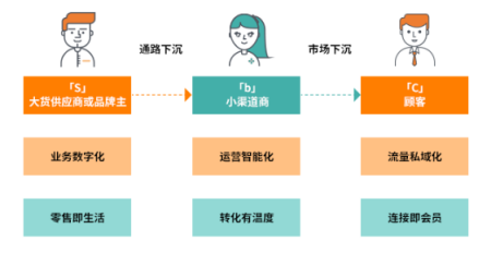 專(zhuān)訪(fǎng)群脈CEO周萍：掌握用戶(hù)資產(chǎn)，私域流量運(yùn)營(yíng)的實(shí)操之道