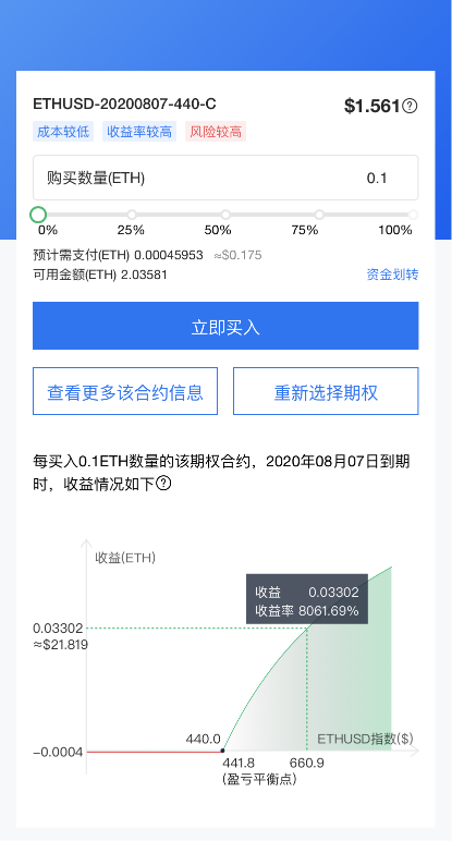 追求極致用戶(hù)體驗(yàn)，OKEx 7月期權(quán)合約交易量增長(zhǎng)114%